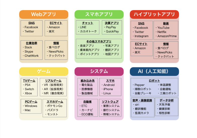 Pythonで出来ること