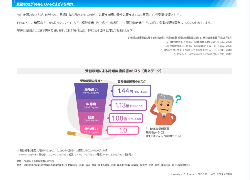 受動喫煙における健康被害 認知機能障害