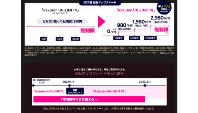 UN-LIMIT Ⅵの料金システム