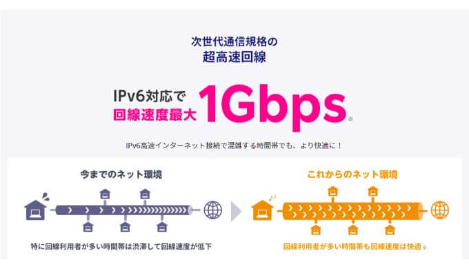IPv6イメージ